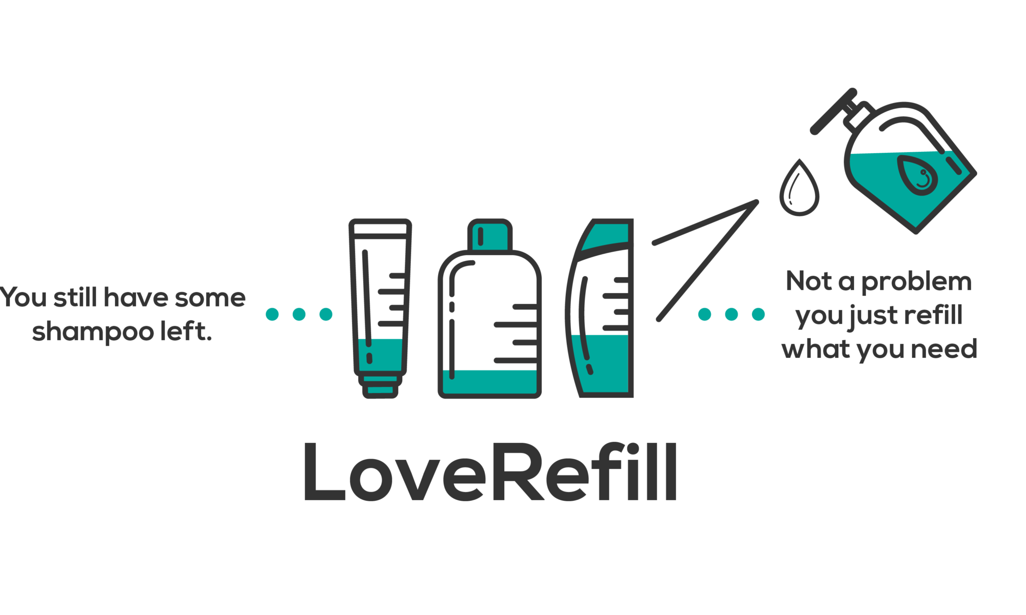 Home delivery love refill any plastic cosmetic container